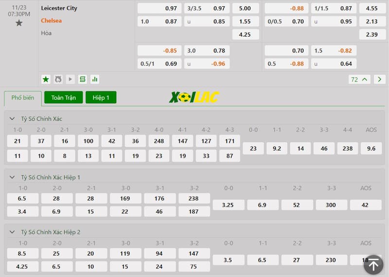 Soi kèo Leicester vs Chelsea 23/11/2024 – Tỷ lệ kèo