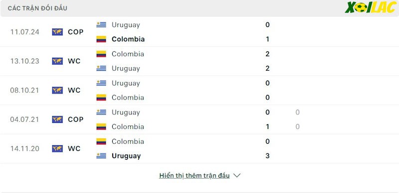 Thành tích đối đầu Uruguay vs Colombia Thành tích đối đầu Uruguay vs Colombia