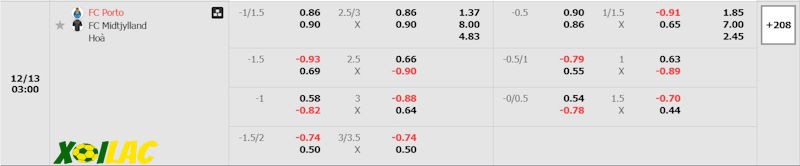Soi kèo Porto vs Midtjylland 13/12/2024 – Tỷ lệ kèo