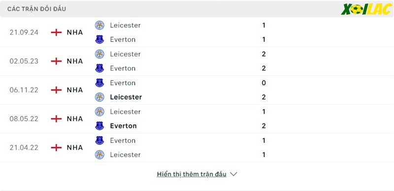 Thành tích đối đầu Everton vs Leicester Thành tích đối đầu Everton vs Leicester