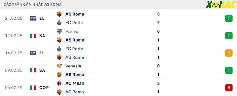 Phong độ gần đây AS Roma Phong độ gần đây AS Roma