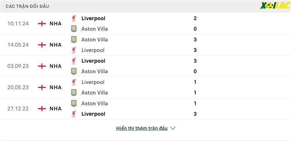Thành tích đối đầu Aston Villa vs Liverpool 