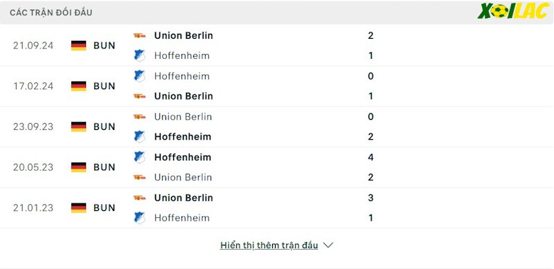 Thành tích đối đầu Hoffenheim vs Union Berlin 