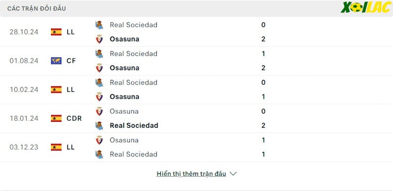 Thành tích đối đầu Real Sociedad vs Osasuna 