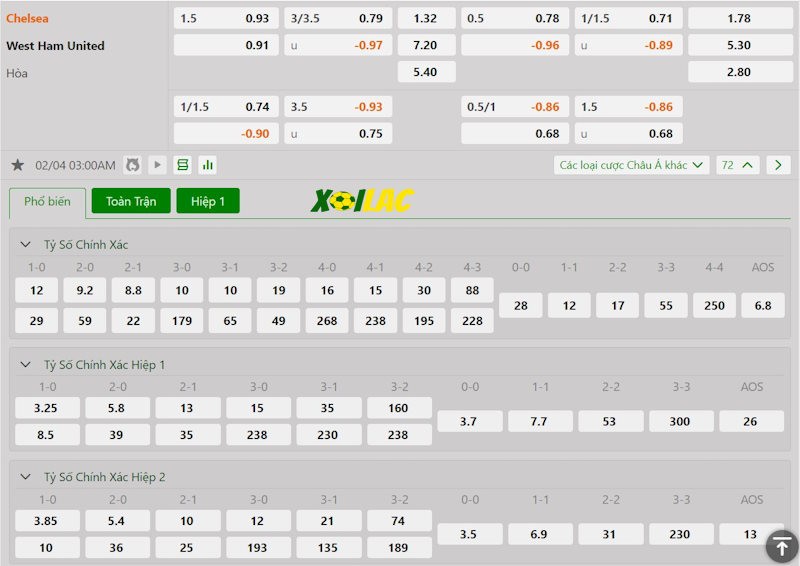Soi kèo Chelsea vs West Ham 04/02/2025 – Tỷ lệ kèo Soi kèo Chelsea vs West Ham 04/02/2025 – Tỷ lệ kèo