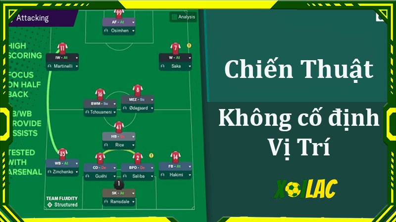 Chiến thuật không cố định vị trí được thể hiện ra sao?