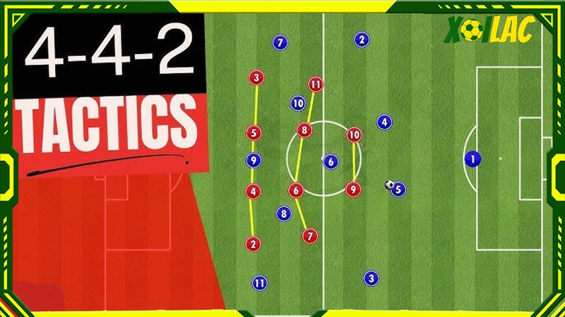 Sơ đồ bóng đá 4-4-2 được thể hiện ra sao?