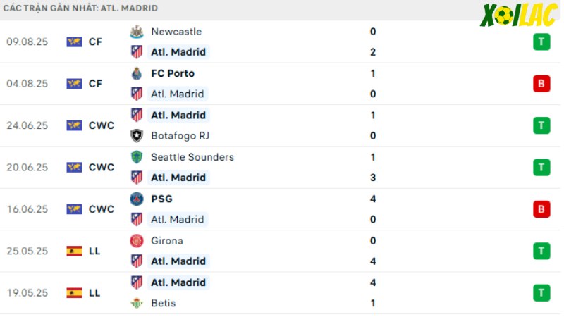 Espanyol với Atletico Madrid