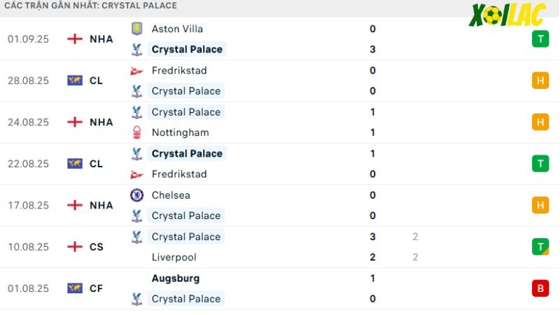 Crystal Palace - Sunderland