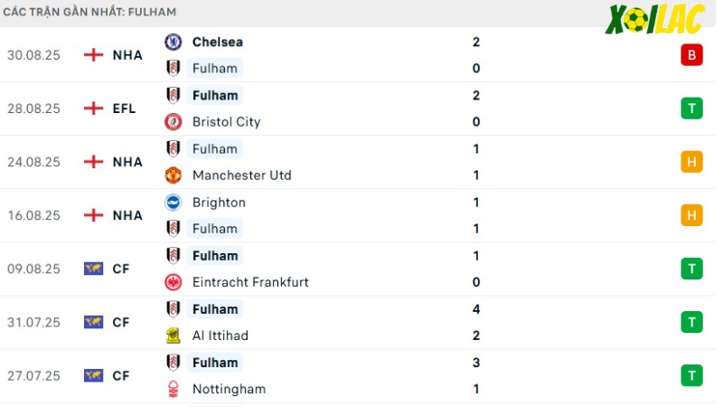 Fulham - Leeds
