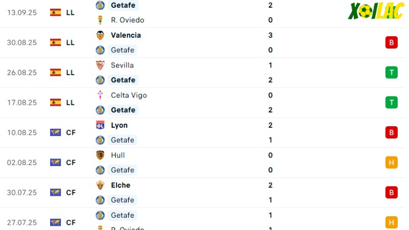 Barcelona với Getafe
