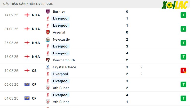 Liverpool - Everton
