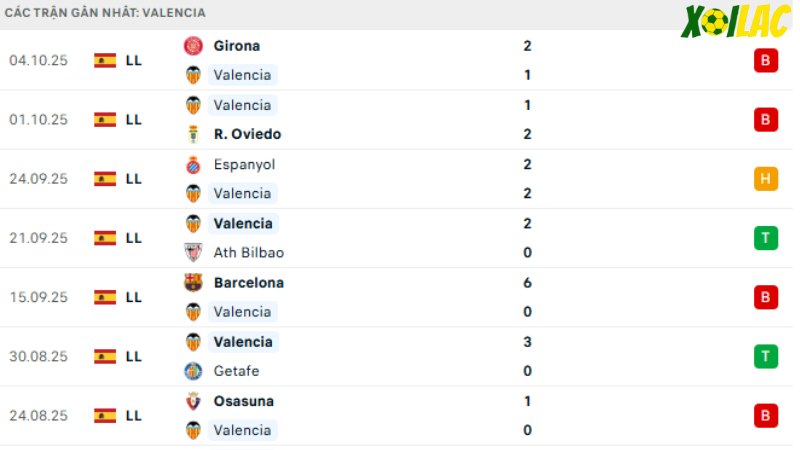Alaves với Valencia