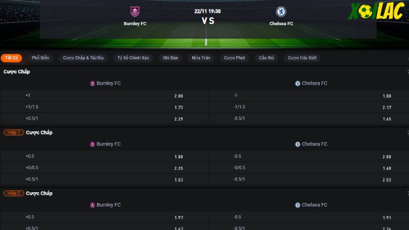 Burnley vs Chelsea