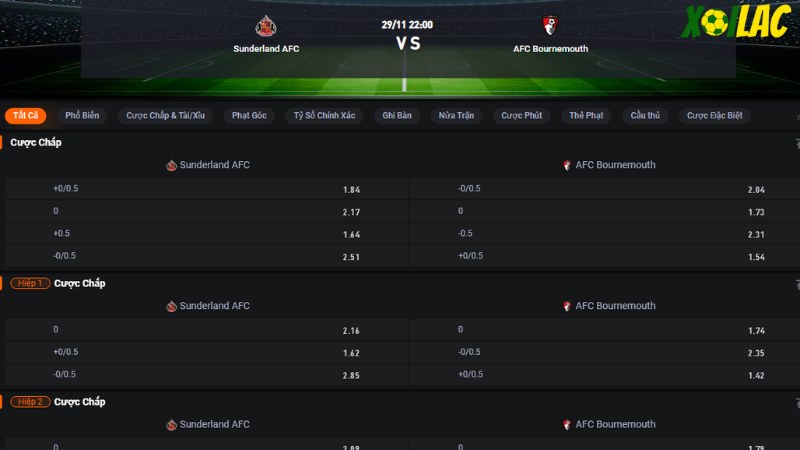 Sunderland vs Bournemouth
