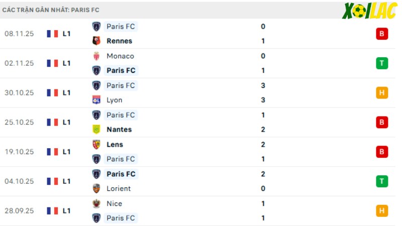 Lille với Paris FC